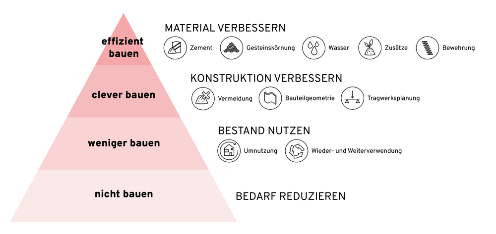 20260518_Schaubild Beton 2.0_V4_Alle Ebenen.png