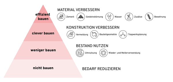 20260518_Schaubild Beton 2.0_V4_Alle Ebenen.png