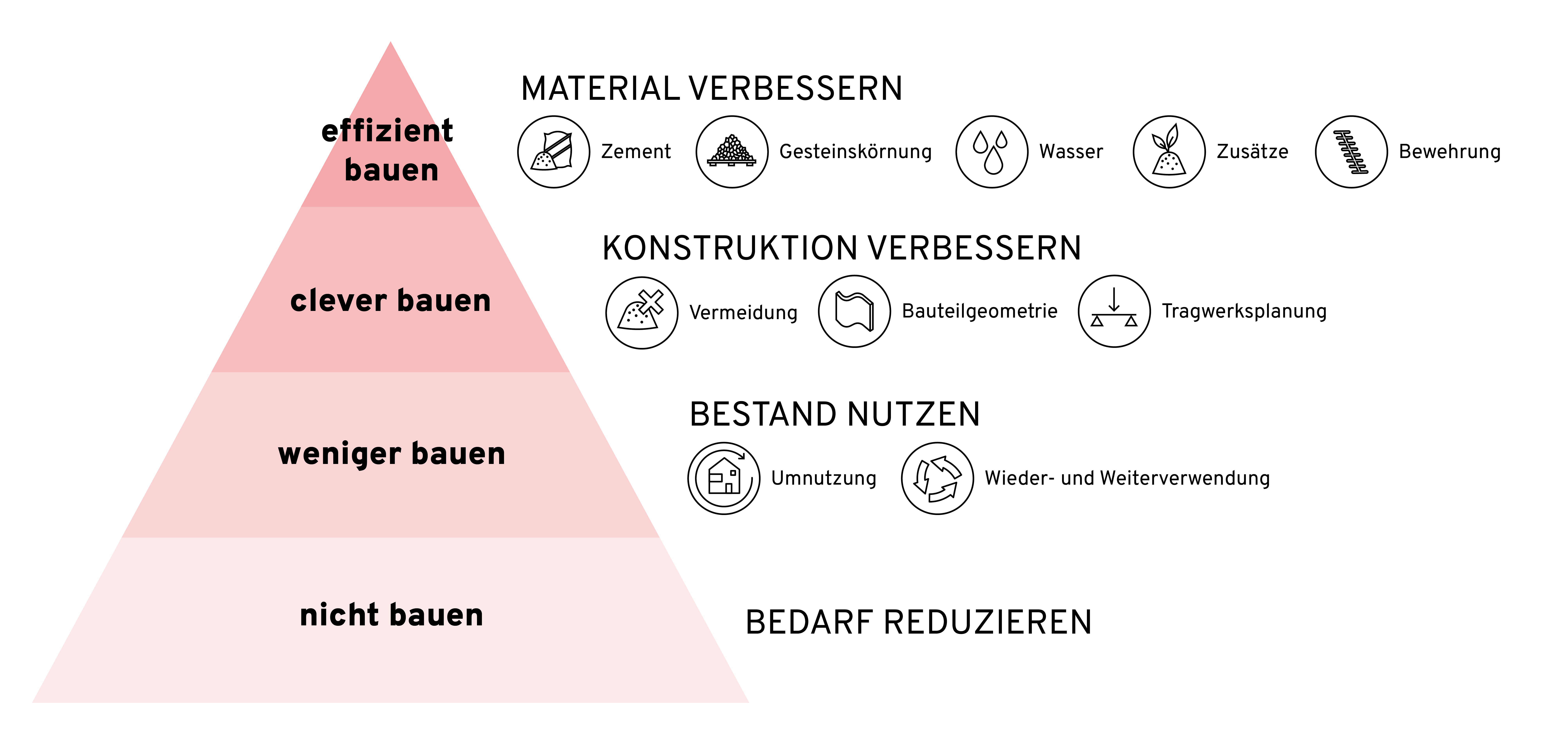 20260518_Schaubild Beton 2.0_V4_Alle Ebenen.png