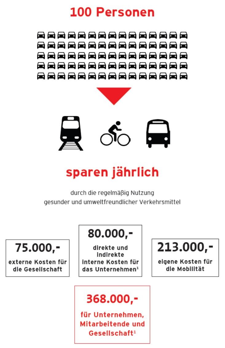 BMM-Factsheet Kostenvergleich