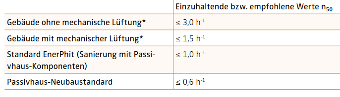 Energieinstitut Vorarlberg