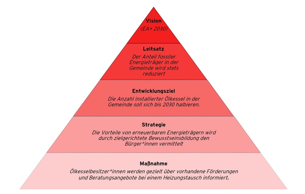 pyramide