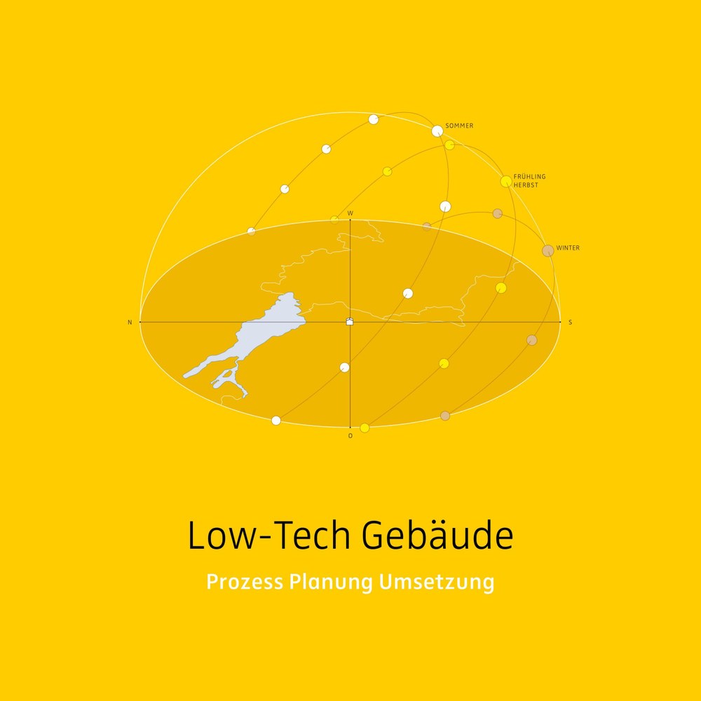 Low-Tech: ProzessI Planung I Umsetzung