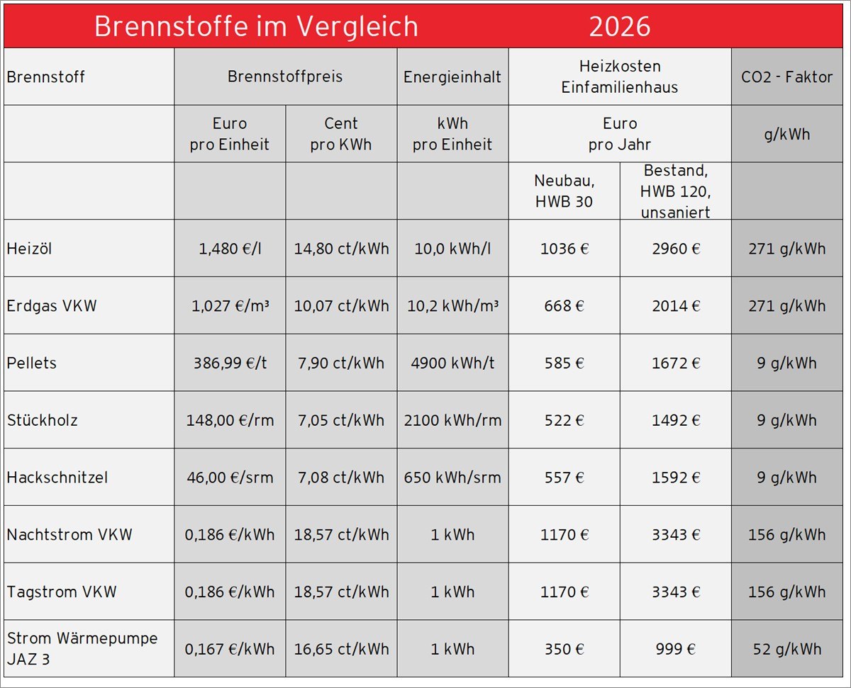 20260527_Brennstoffe_im_Vergleich_Web.jpg